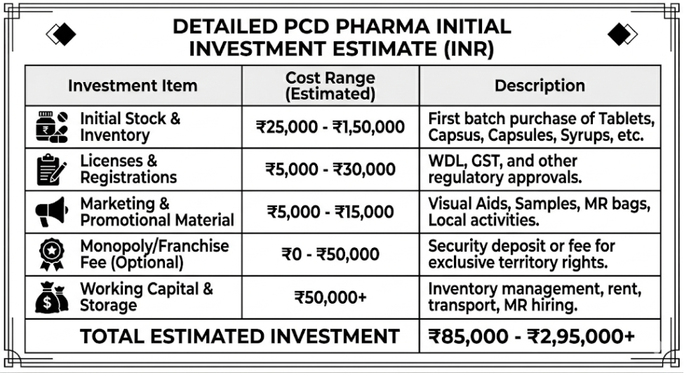 PCD Pharma investment estimate table