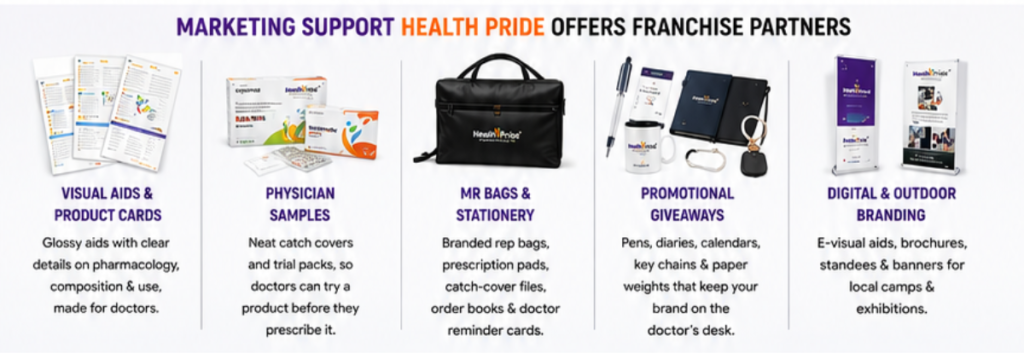 Marketing Support Health Pride Offers Franchise Partners