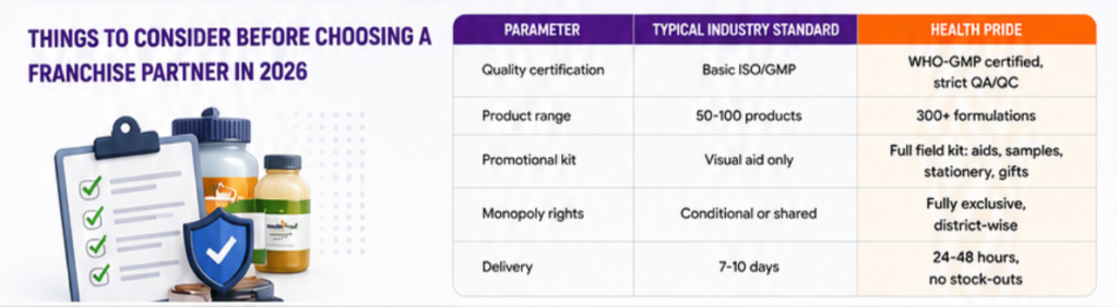Things to Consider Before Choosing a Franchise Partner in 2026