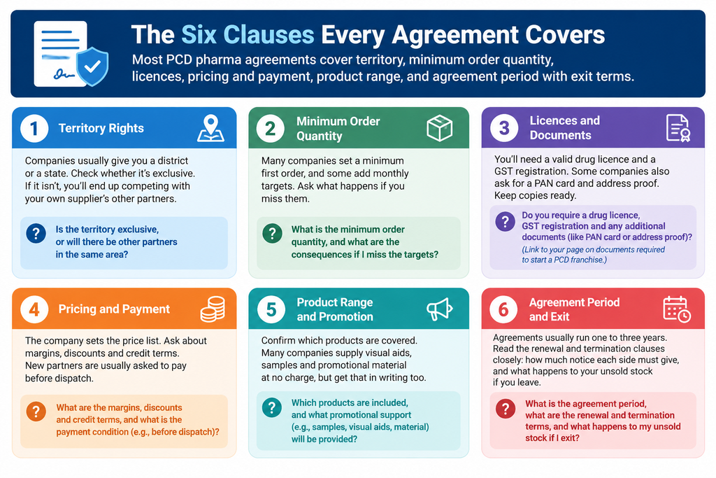 The six clauses every agreement covers